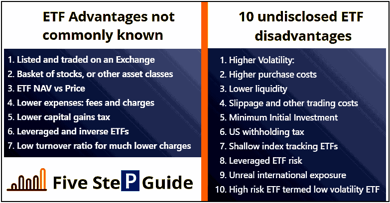 Are Etfs Derivatives