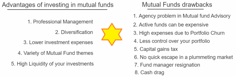 5 Top Advantages Of Mutual Funds And 8 Mf Disadvantages